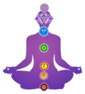 kundalini awakening-ajna
