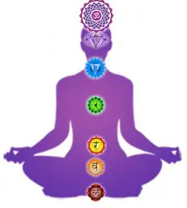 kundalini awakening - sahasrara