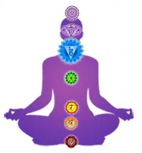kundalini awakening - vishuddha