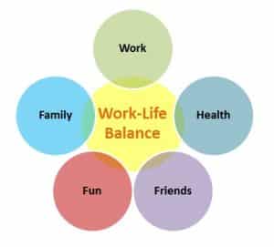 Keys to success in Work life balance