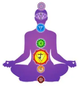 kundalini awakening - manipur