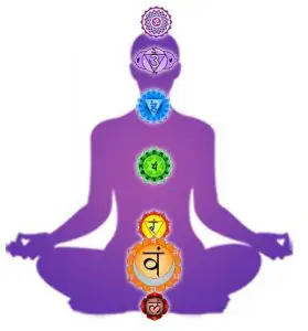 kundalini awakening - swadhishthan