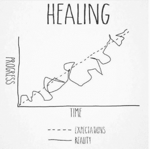 healing chart