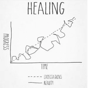 healing chart