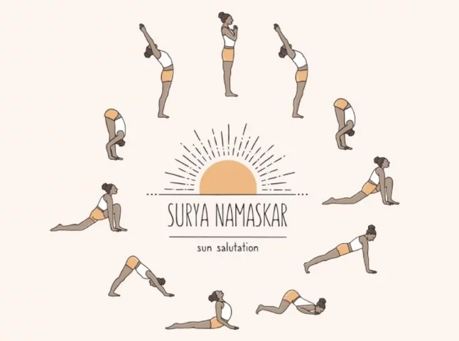 12 Poses of Surya Namaskar