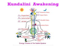 Kundalini Awakening