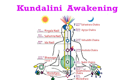 Kundalini Awakening