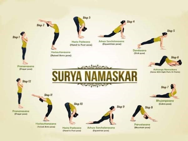 Surya Namaskar Steps: Performing The 12 Poses Of Sun Salutations | Times Now