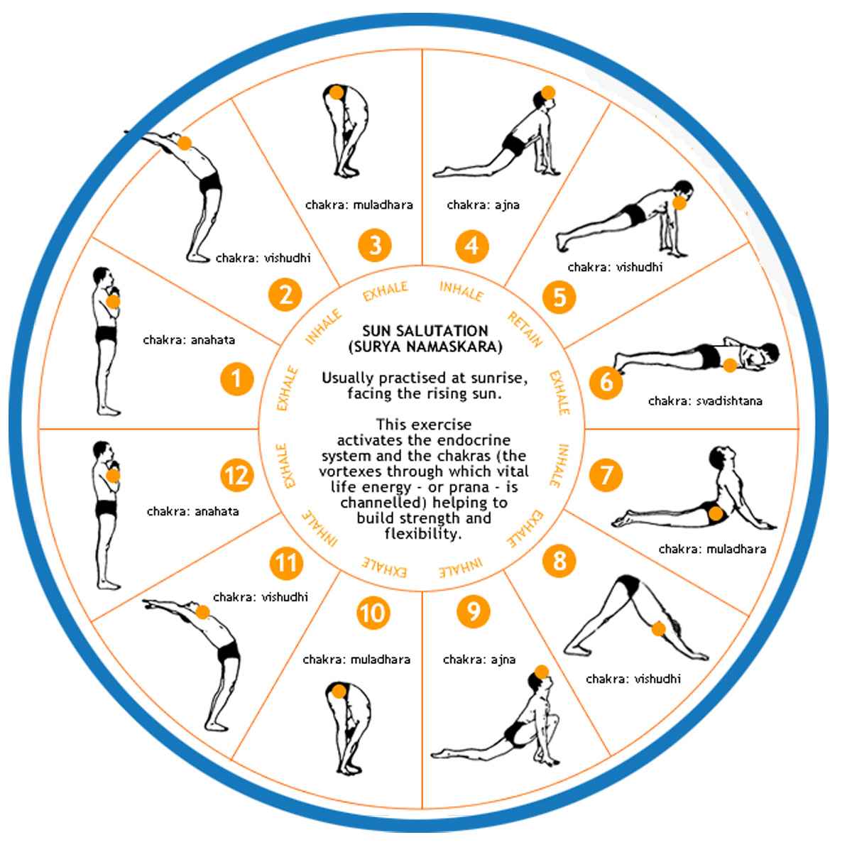 Mantras Of Surya Namaskar Unlocking The Power Of Hot Yoga Yogafx