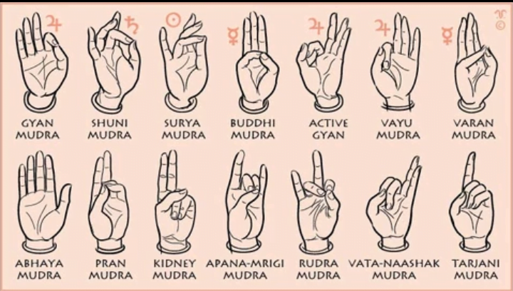 Power Mudra